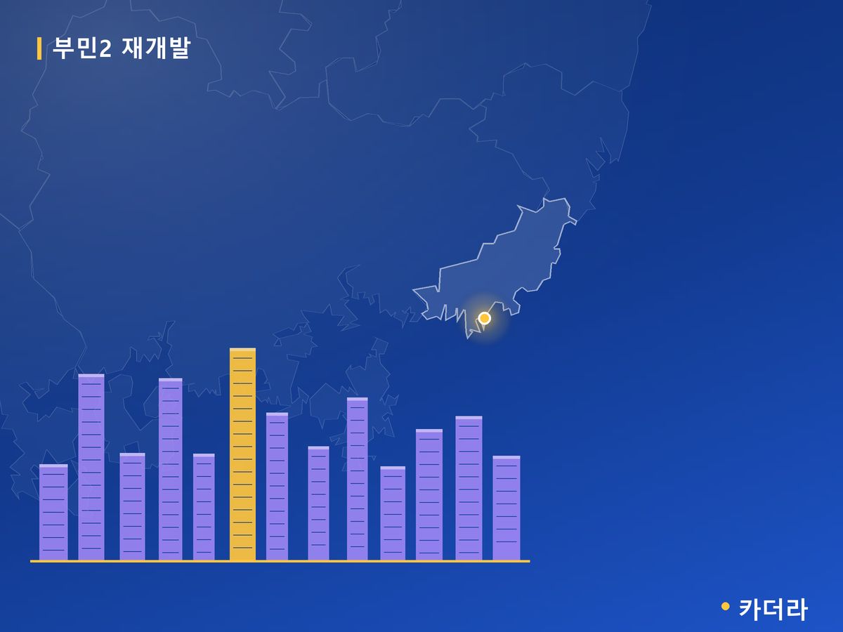 부민2 재개발 부산 분양 정보 카드
