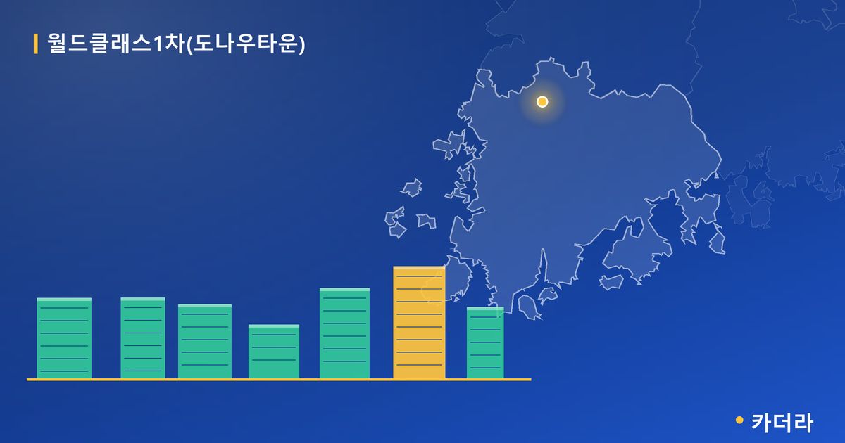 월드클래스1차(도나우타운) 단지 정보 카드