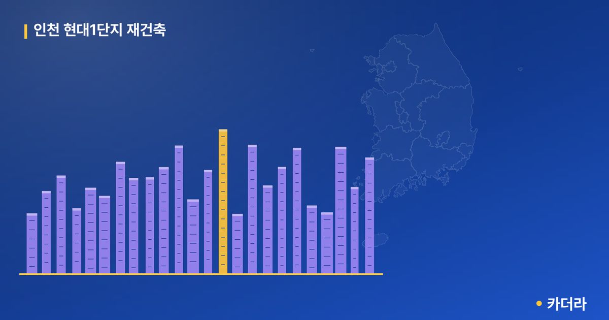 인천 현대1단지 재건축 단지 정보 — 부평구 아파트 분양
