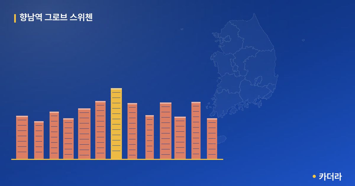 향남역 그로브 스위첸 — 경기 아파트 분양
