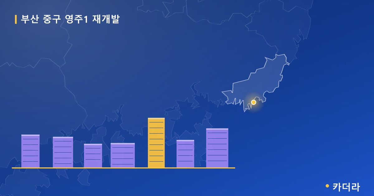 영주1 재개발 · 부산 중구 소재 · 부지계획 단계 현장 카드