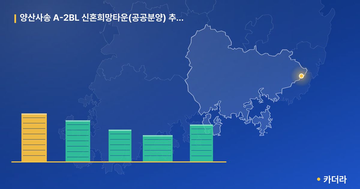 양산사송 A-2BL 신혼희망타운(공공분양) 추가입주자모집 · 경남 양산시 소재 · 입주 후 단계 현장 카드