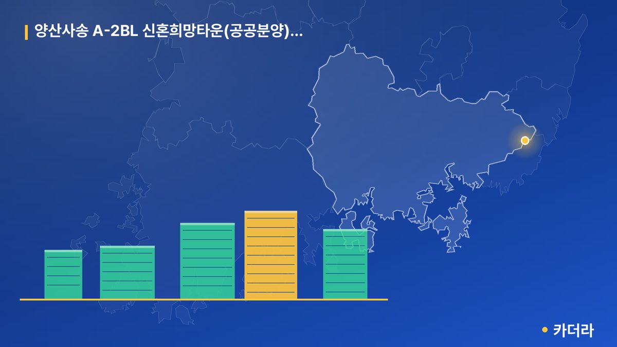 양산사송 A-2BL 신혼희망타운(공공분양) 추가입주자모집 단지 정보 — 양산시 아파트 분양