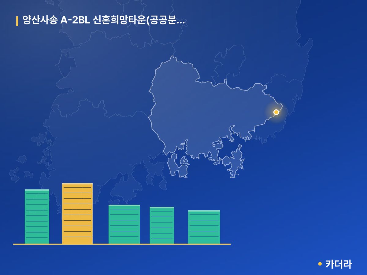 양산사송 A-2BL 신혼희망타운(공공분양) 추가입주자모집 경남 분양 정보 카드