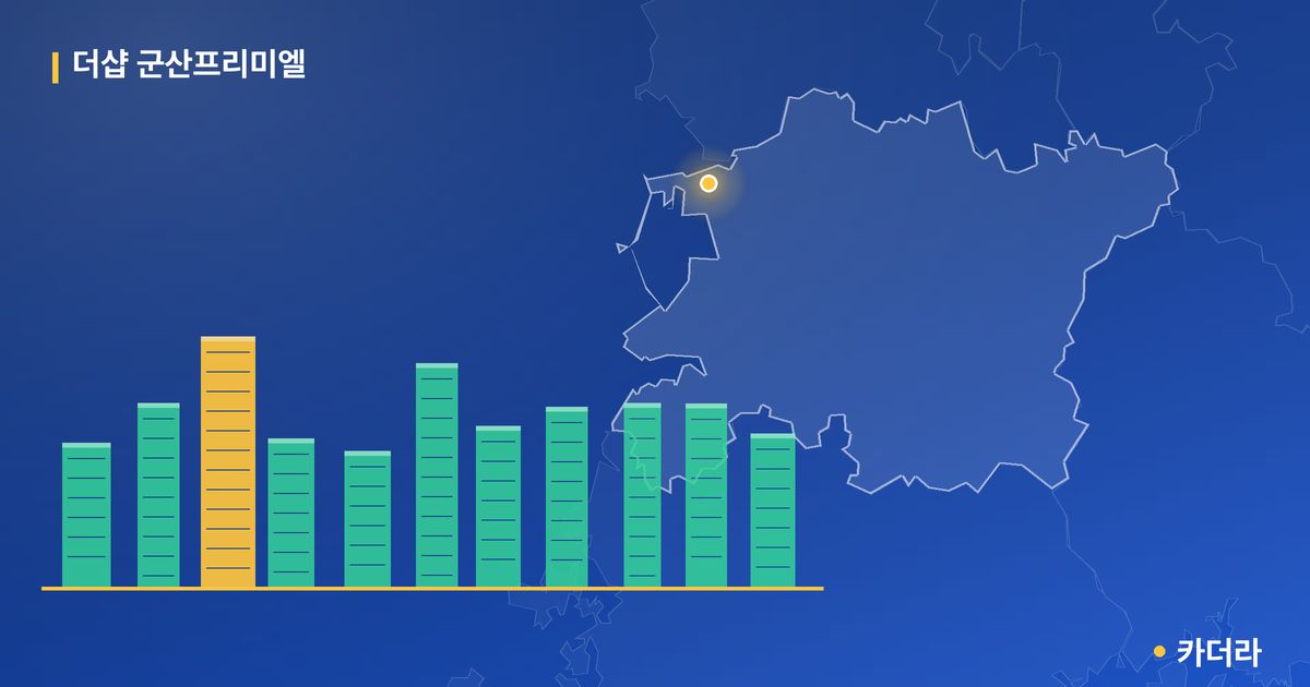더샵 군산프리미엘 단지 정보 카드