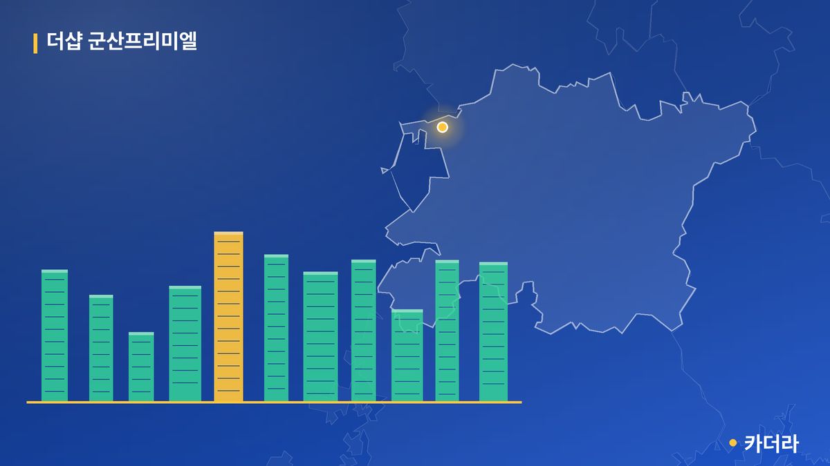 더샵 군산프리미엘 단지 정보 카드