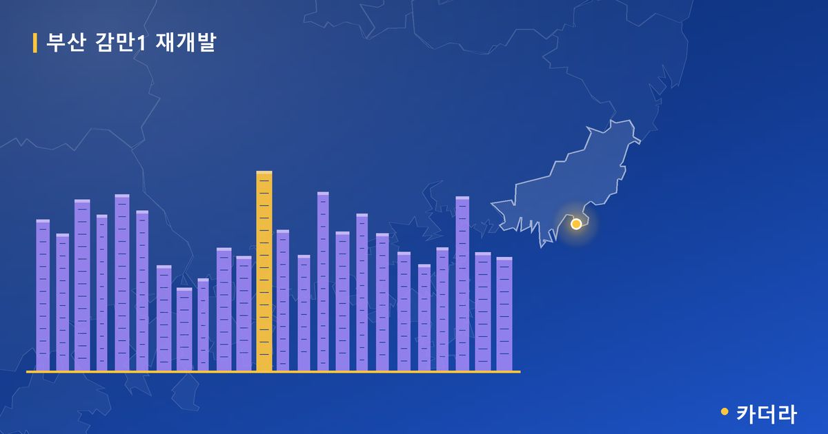 부산 감만1 재개발 — 부산 아파트 분양