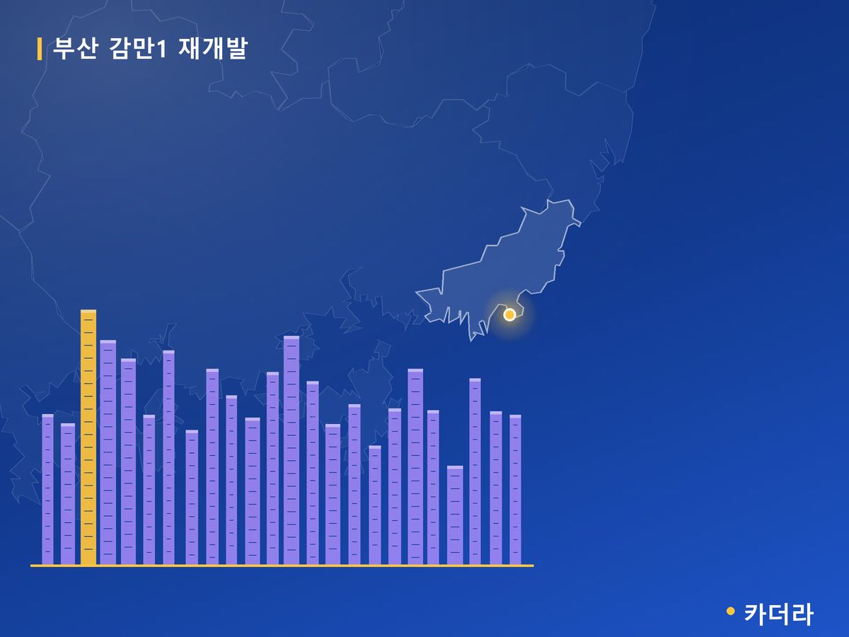 부산 감만1 재개발 부산 분양 정보 카드
