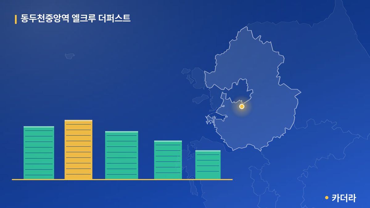 동두천중앙역 엘크루 더퍼스트 단지 정보 카드