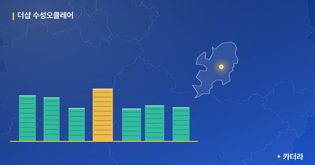 더샵 수성오클레어 단지 정보 카드