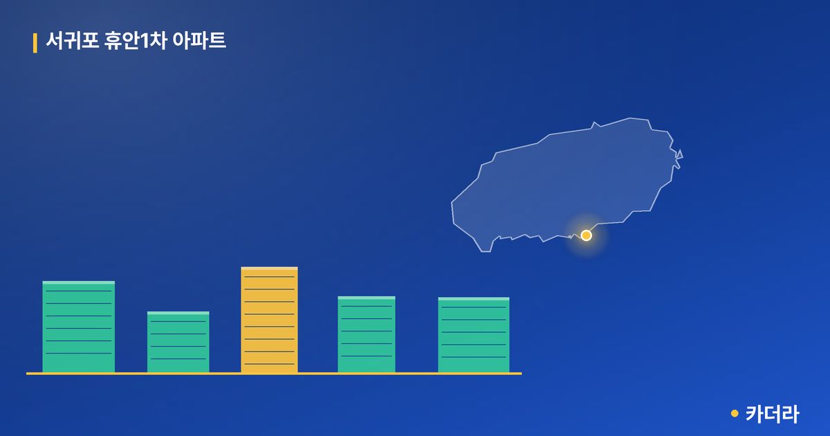 서귀포 휴안1차 아파트 단지 정보 카드