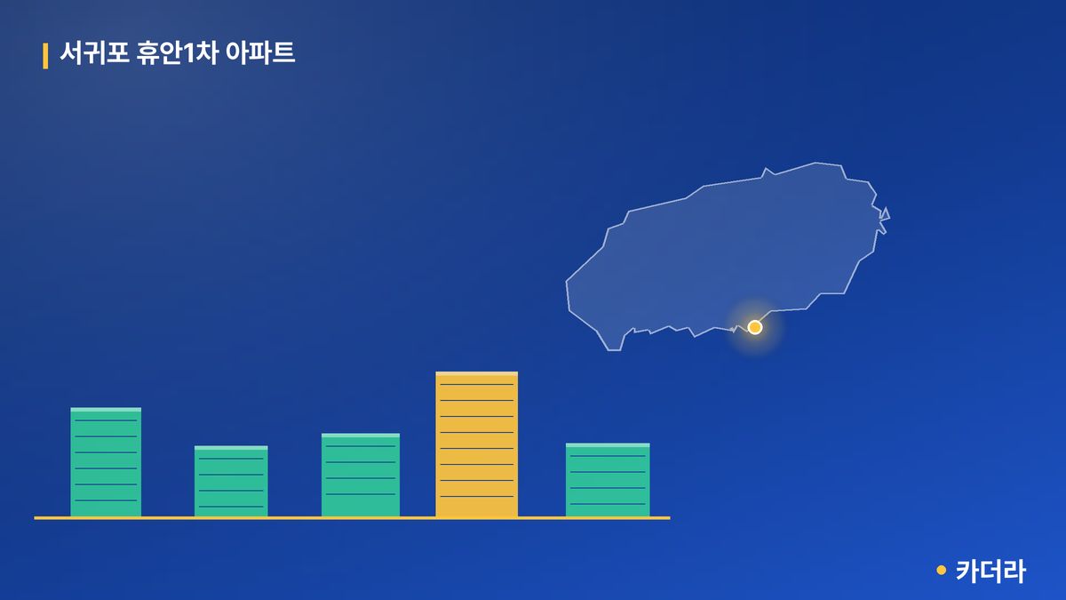 서귀포 휴안1차 아파트 단지 정보 카드