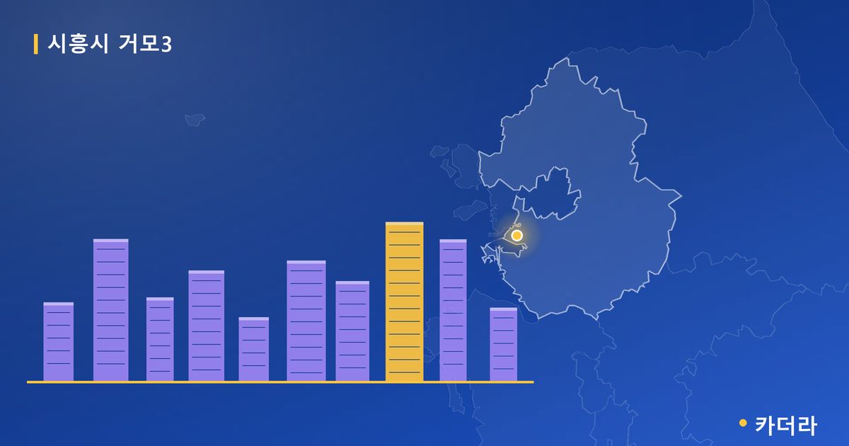 시흥시 거모3 · 경기 시흥시 소재 · 조합설립 단계 현장 카드
