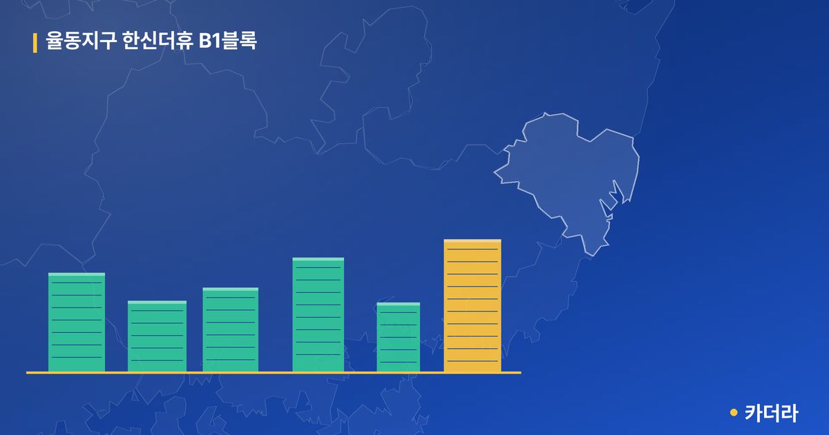 율동지구 한신더휴 B1블록 단지 정보 카드