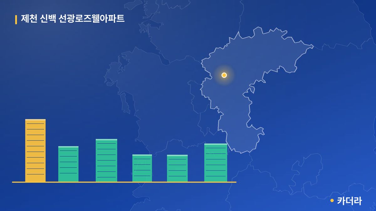 제천 신백 선광로즈웰아파트 단지 정보 카드