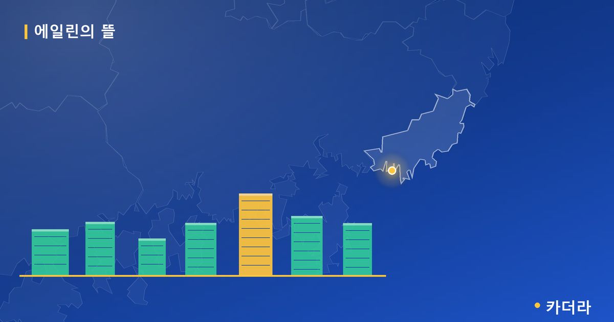 그랑라크 에일린의 뜰 · 부산 강서구 소재 · 입주 후 단계 현장 카드