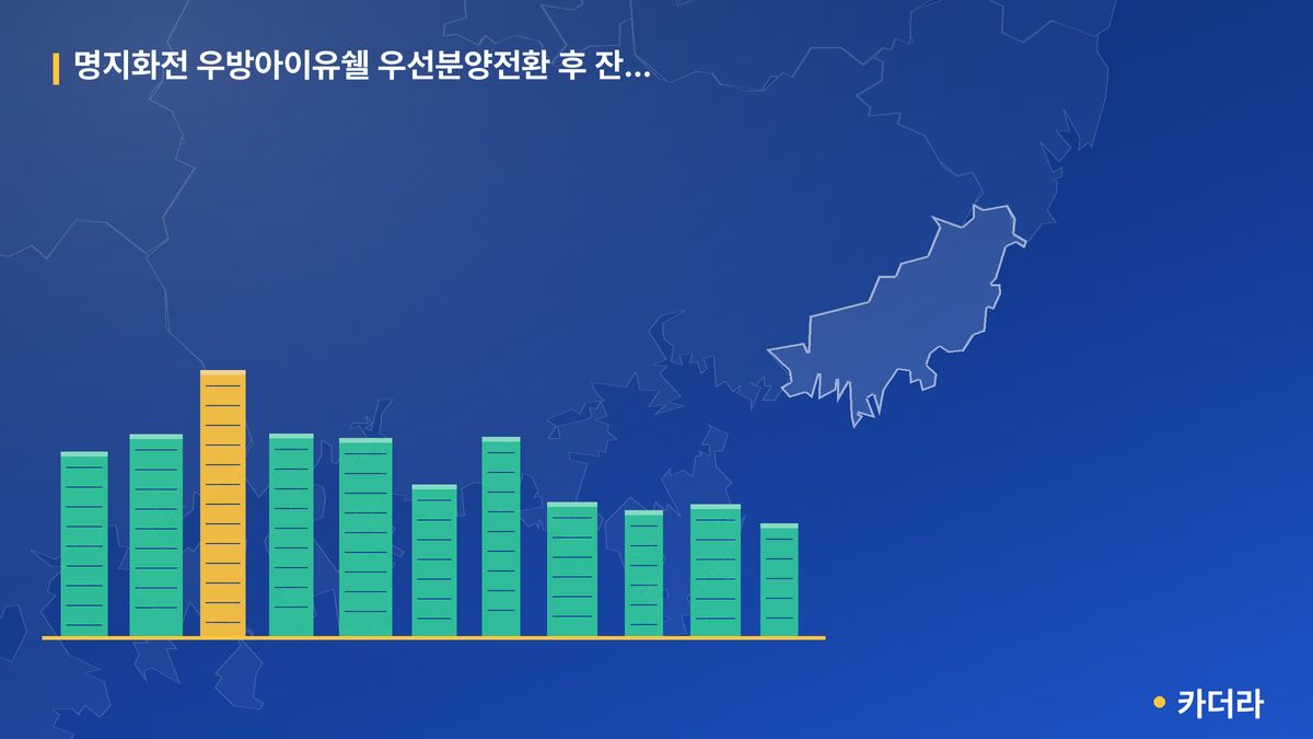 명지화전 우방아이유쉘 우선분양전환 후 잔여세대(2차) 단지 정보 카드
