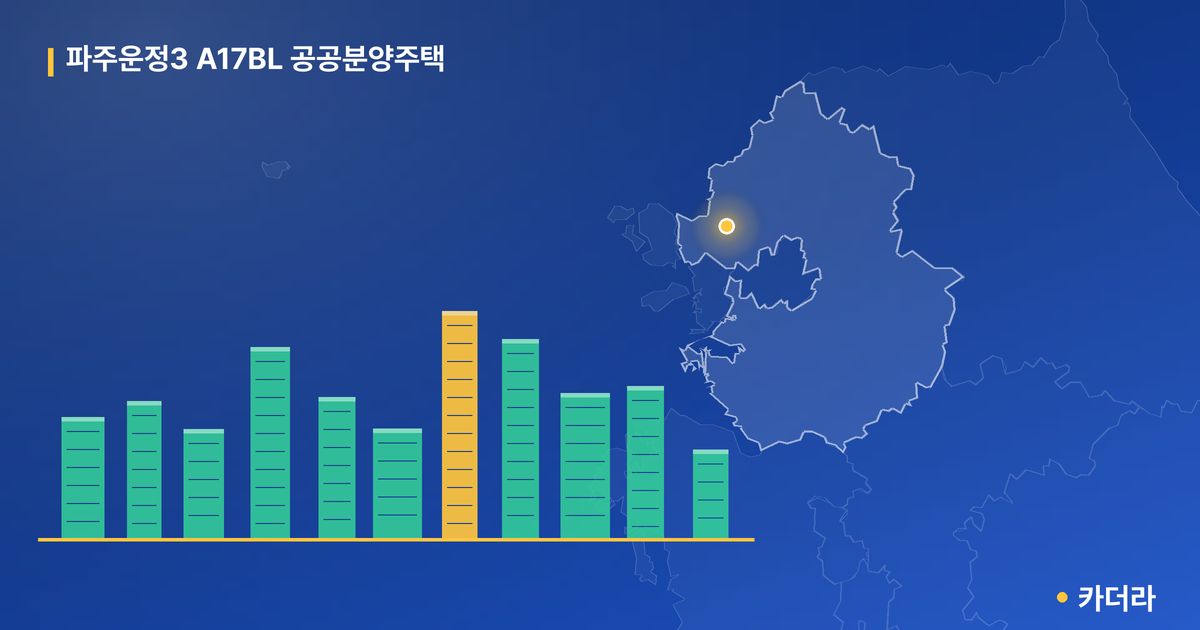 파주운정3 A17BL 공공분양주택 단지 정보 카드