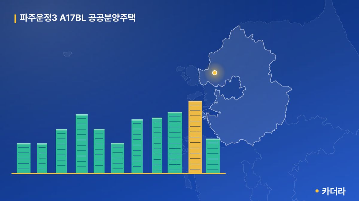 파주운정3 A17BL 공공분양주택 단지 정보 카드