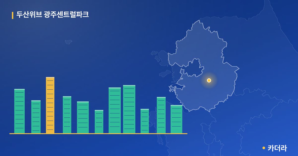 두산위브 광주센트럴파크 단지 정보 카드