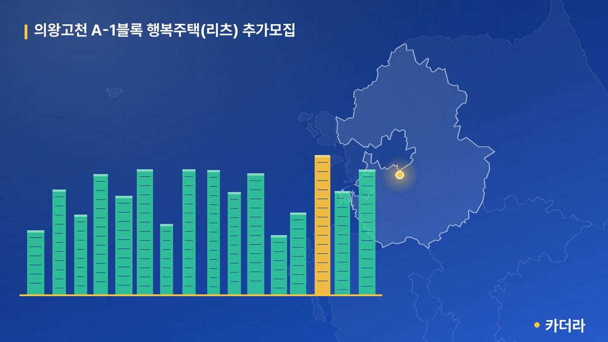 의왕고천 A-1블록 행복주택(리츠) 추가모집 단지 정보 카드