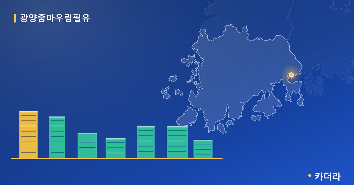 광양중마우림필유 단지 정보 카드