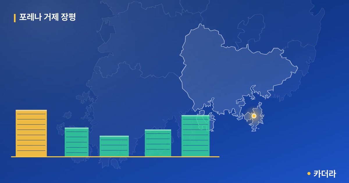 포레나 거제 장평 단지 정보 카드