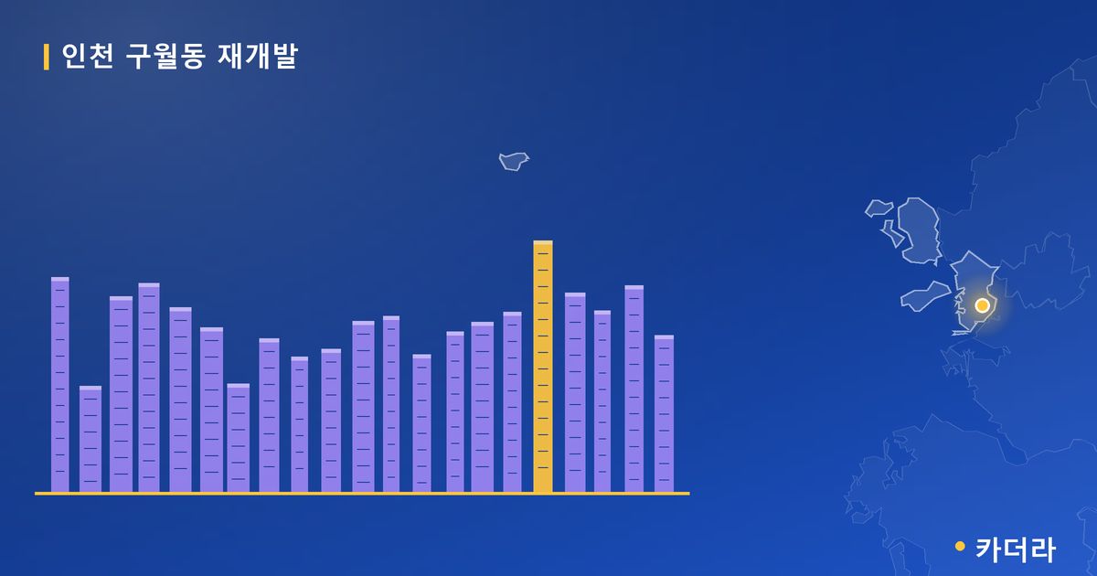 인천 구월동 재개발 · 인천 남동구 소재 · 사업시행인가 단계 현장 카드