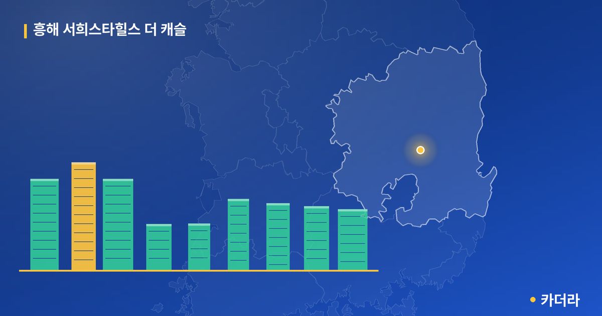 흥해 서희스타힐스 더 캐슬 · 경북 남옥지구 소재 · 입주 후 단계 현장 카드