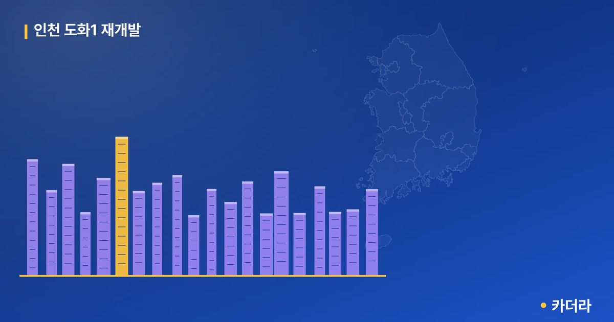 인천 도화1 재개발 단지 정보 — 미추홀구 아파트 분양