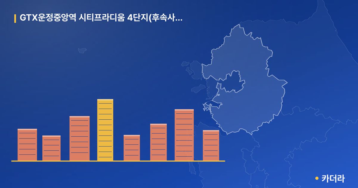 GTX운정중앙역 시티프라디움 4단지(후속사업) · 경기 파주시 소재 · 분양 예고 단계 현장 카드
