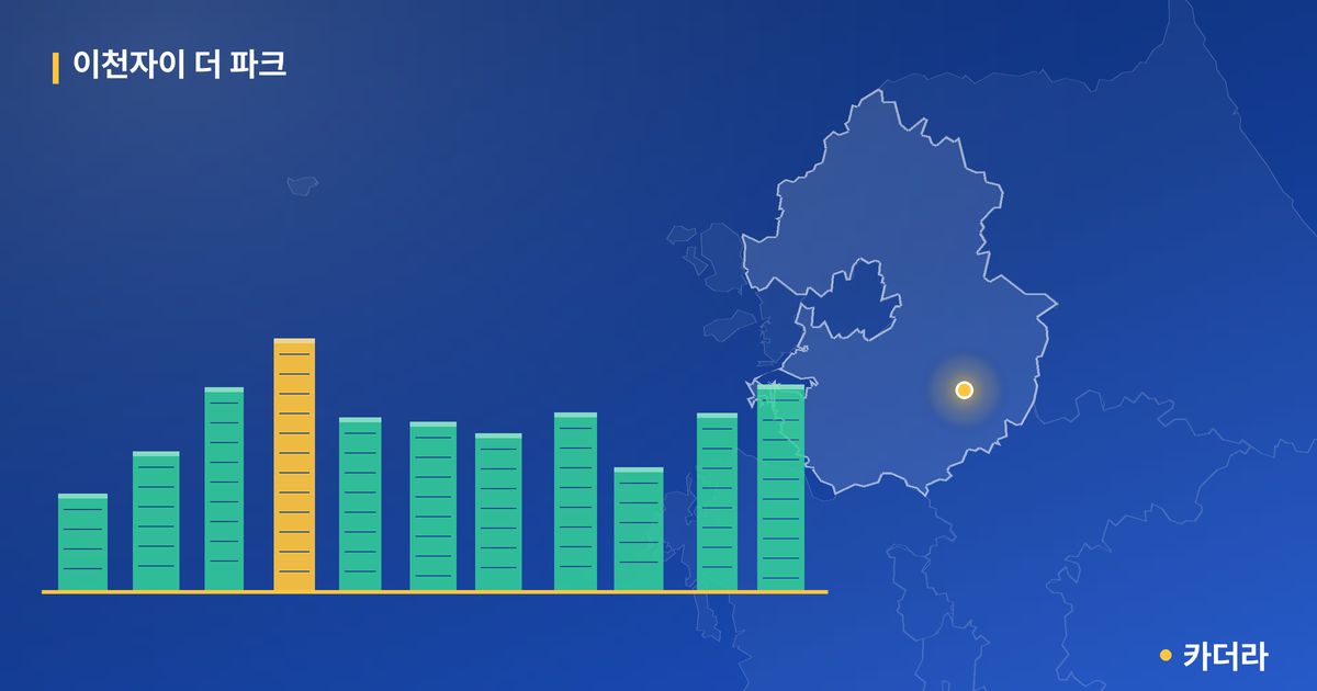 이천자이 더 파크 단지 정보 카드