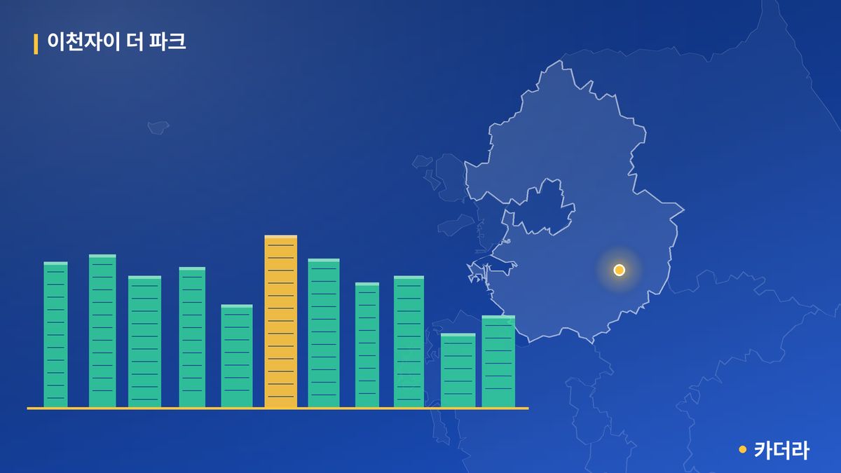 이천자이 더 파크 단지 정보 카드
