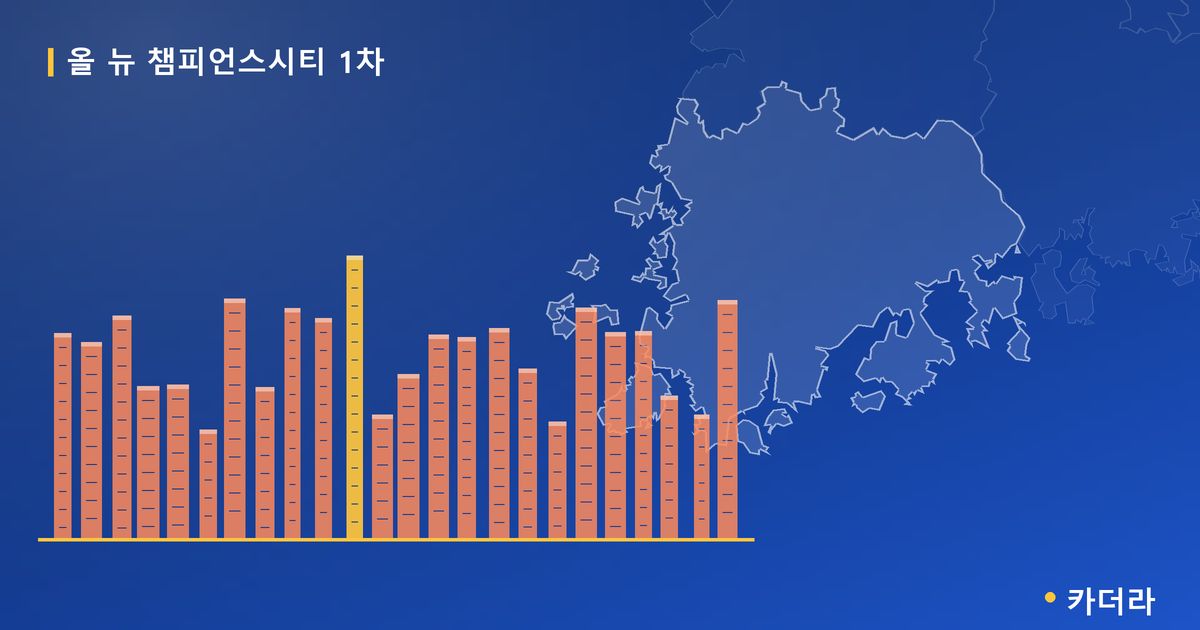 올 뉴 챔피언스시티 1차 · 광주 북구 소재 · 당첨자 발표 단계 현장 카드