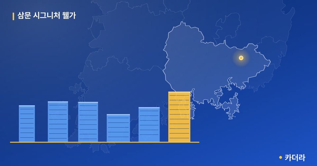 삼문 시그니처 웰가 단지 정보 카드