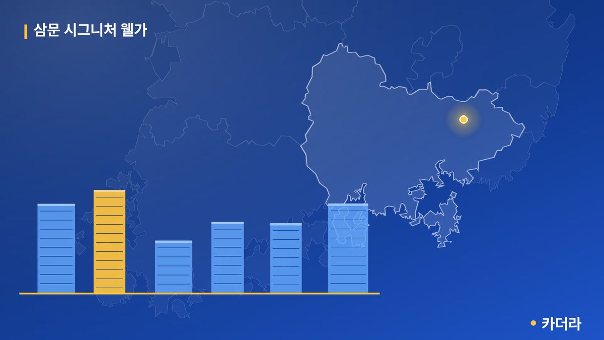 삼문 시그니처 웰가 단지 정보 카드