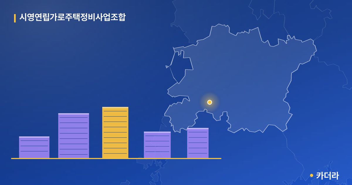 시영연립가로주택정비사업조합 단지 정보 — 정읍시 아파트 분양