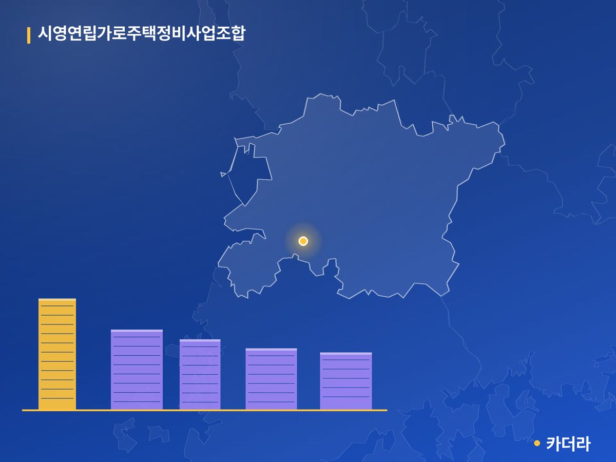 시영연립가로주택정비사업조합 단지 정보 — 정읍시 아파트 분양