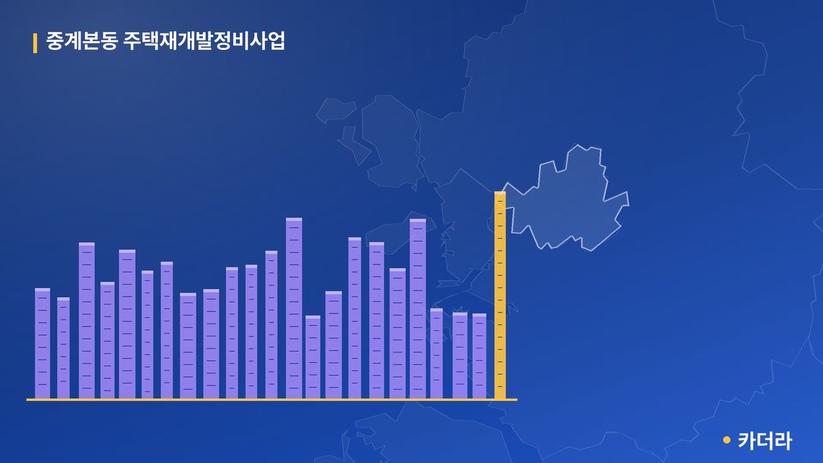 중계본동 주택재개발정비사업 단지 정보 — 노원구 아파트 분양