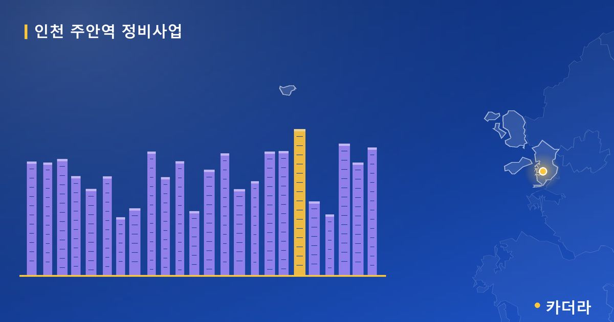 인천 주안역 정비사업 대표 이미지