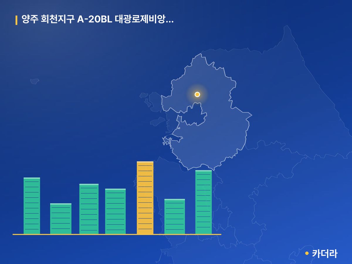 양주 회천지구 A-20BL 대광로제비앙 센트럴(본청약) 경기 분양 정보 카드