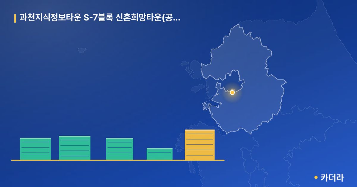 과천지식정보타운 S-7블록 신혼희망타운(공공분양) 잔여세대 입주자 모집 · 경기 과천시 소재 · 입주 후 단계 현장 카드