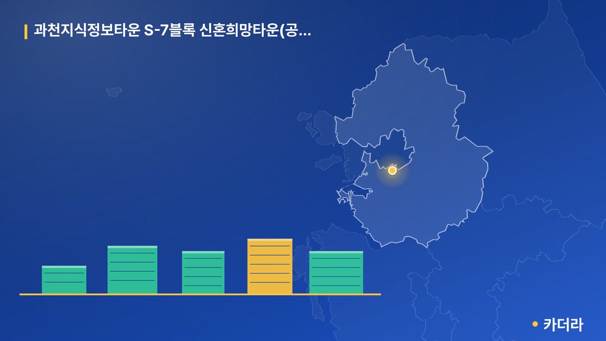 과천지식정보타운 S-7블록 신혼희망타운(공공분양) 잔여세대 입주자 모집 단지 정보 카드