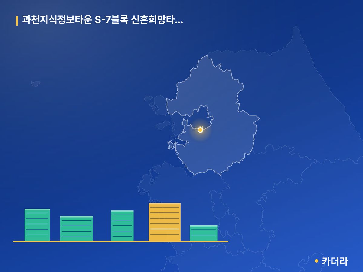 과천지식정보타운 S-7블록 신혼희망타운(공공분양) 잔여세대 입주자 모집 경기 분양 정보 카드