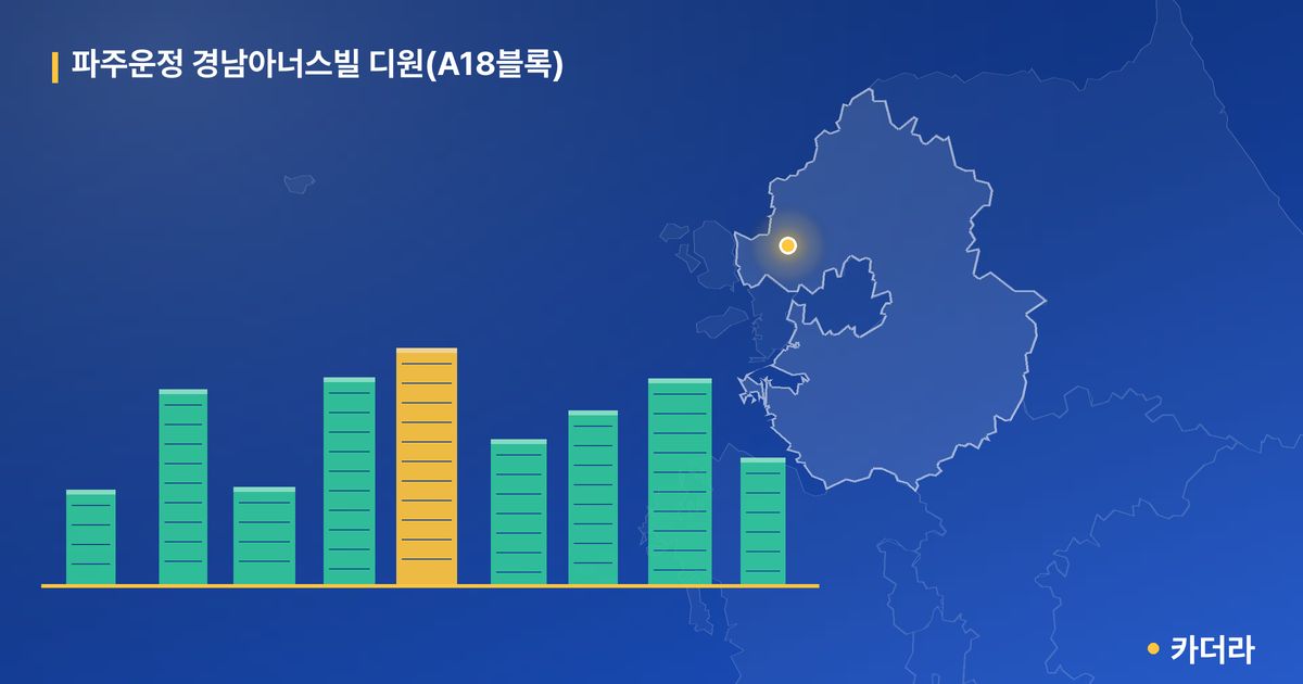 파주운정 경남아너스빌 디원(A18블록) 단지 정보 카드