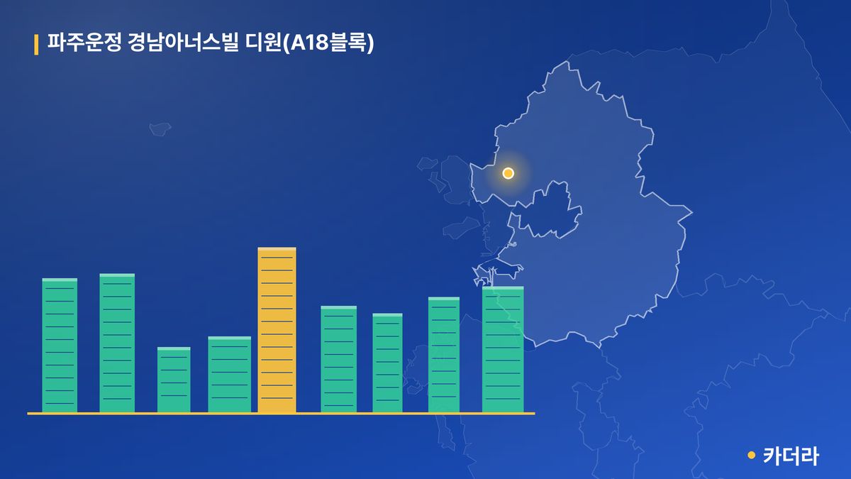 파주운정 경남아너스빌 디원(A18블록) 단지 정보 카드