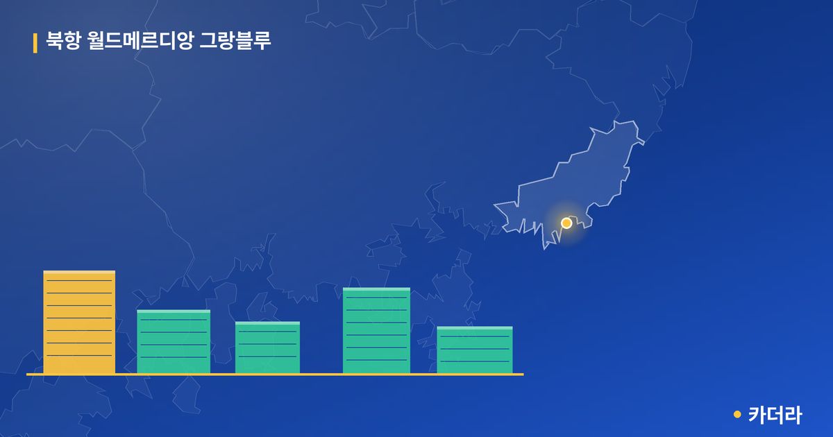 북항 월드메르디앙 그랑블루 단지 정보 카드
