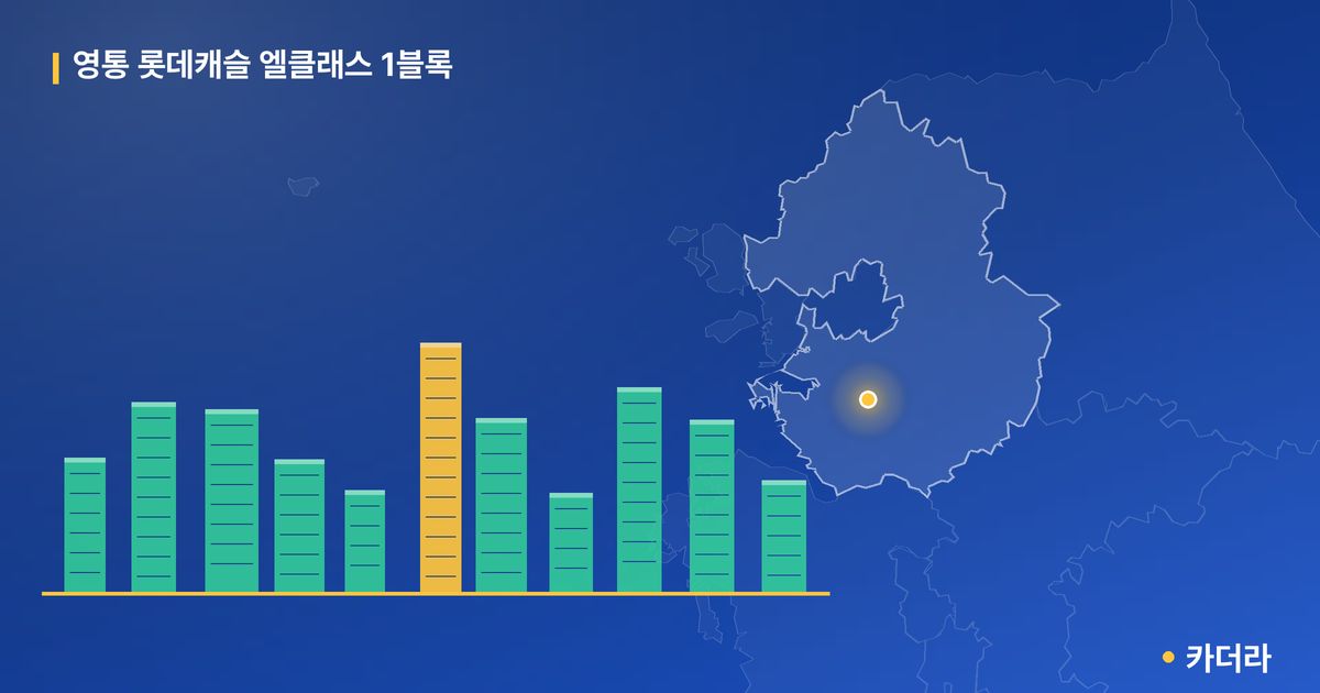 영통 롯데캐슬 엘클래스 1블록 단지 정보 — 수원시 아파트 분양