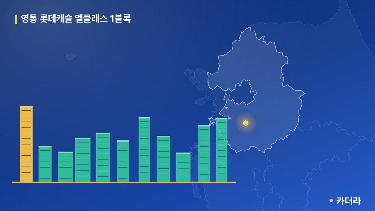 영통 롯데캐슬 엘클래스 1블록 단지 정보 — 수원시 아파트 분양
