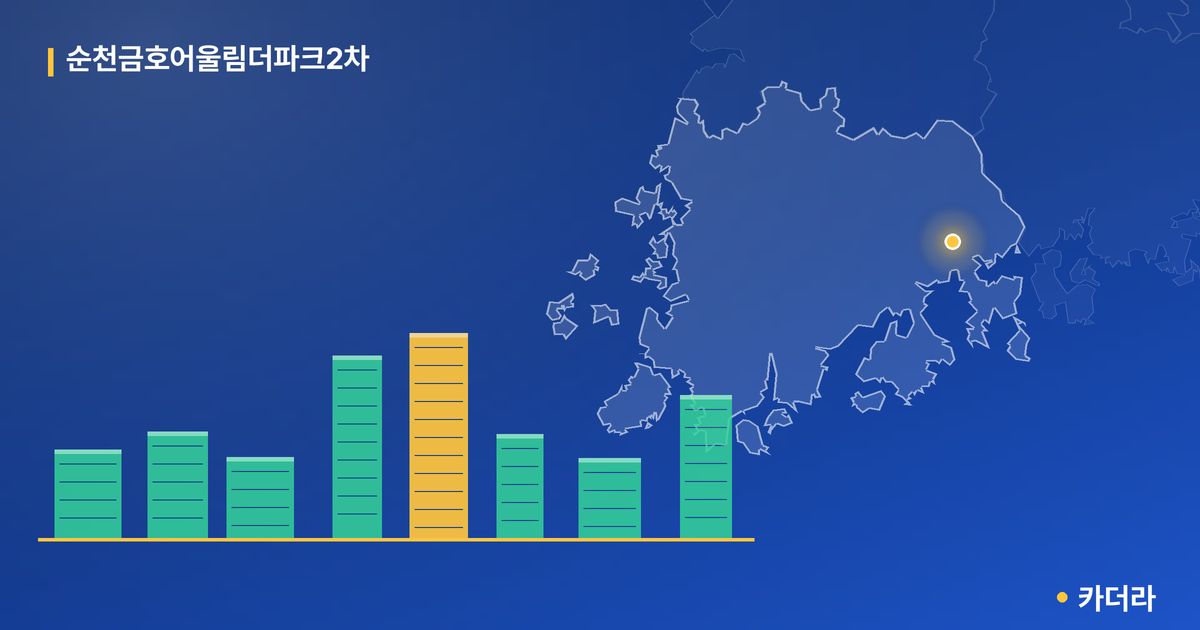 순천금호어울림더파크2차 단지 정보 카드